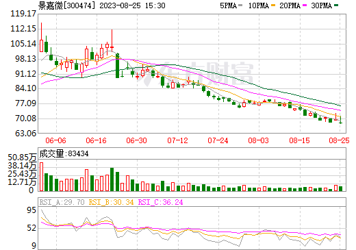 太阳集团电子游戏(300474)